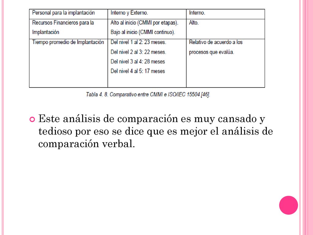 Este análisis de comparación es muy cansado y tedioso por eso se dice que es mejor el análisis de comparación verbal.