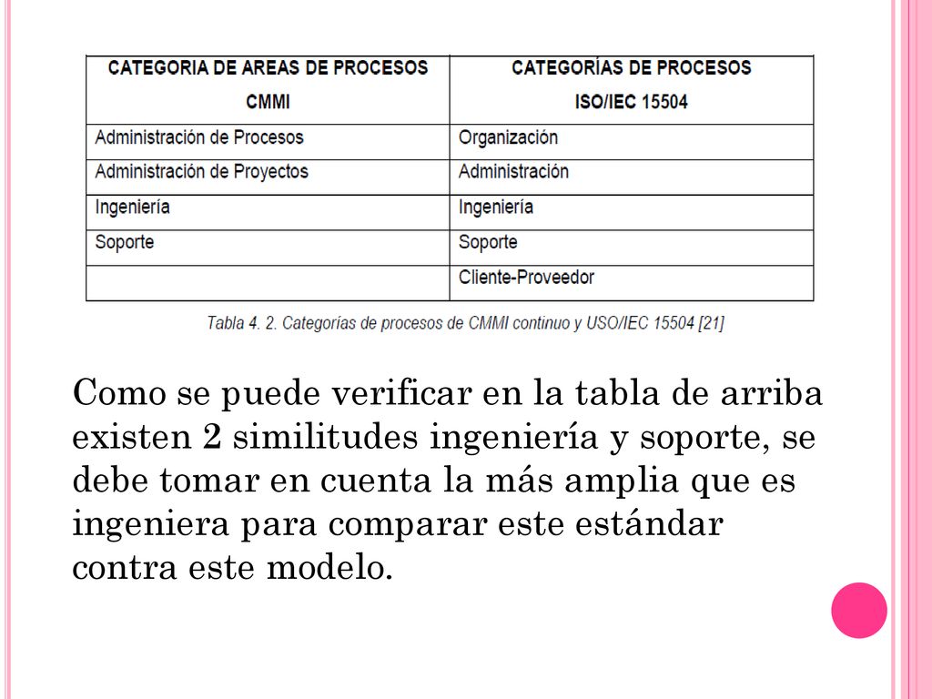 Como se puede verificar en la tabla de arriba existen 2 similitudes ingeniería y soporte, se debe tomar en cuenta la más amplia que es ingeniera para comparar este estándar contra este modelo.