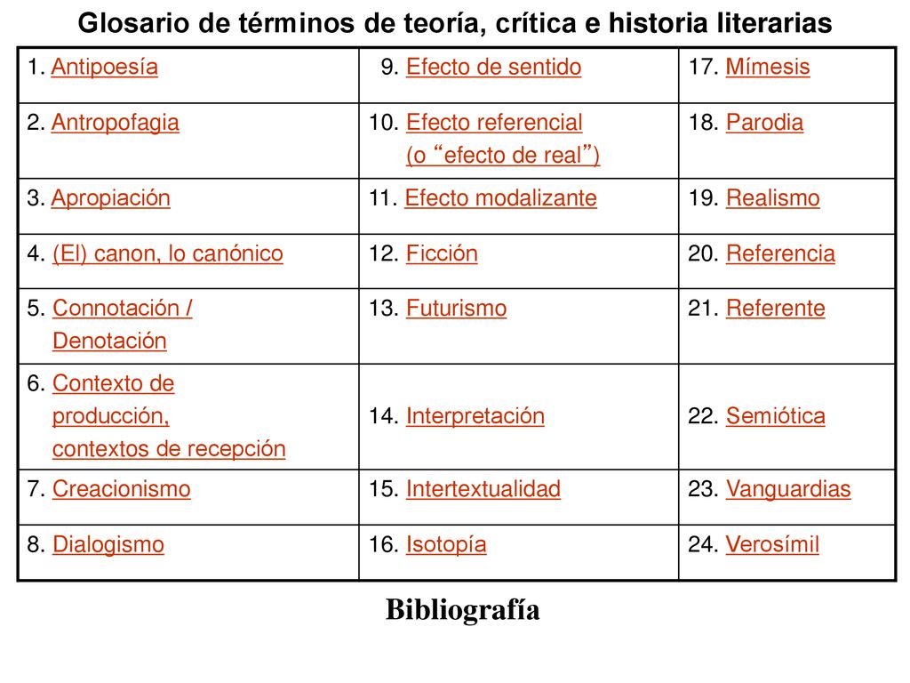 Glosario de términos de teoría, crítica e historia literarias