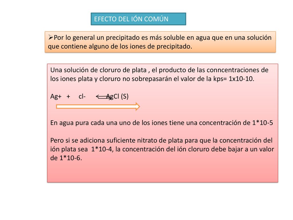 EFECTO DEL IÓN COMÚN Por lo general un precipitado es más soluble en agua que en una solución que contiene alguno de los iones de precipitado.
