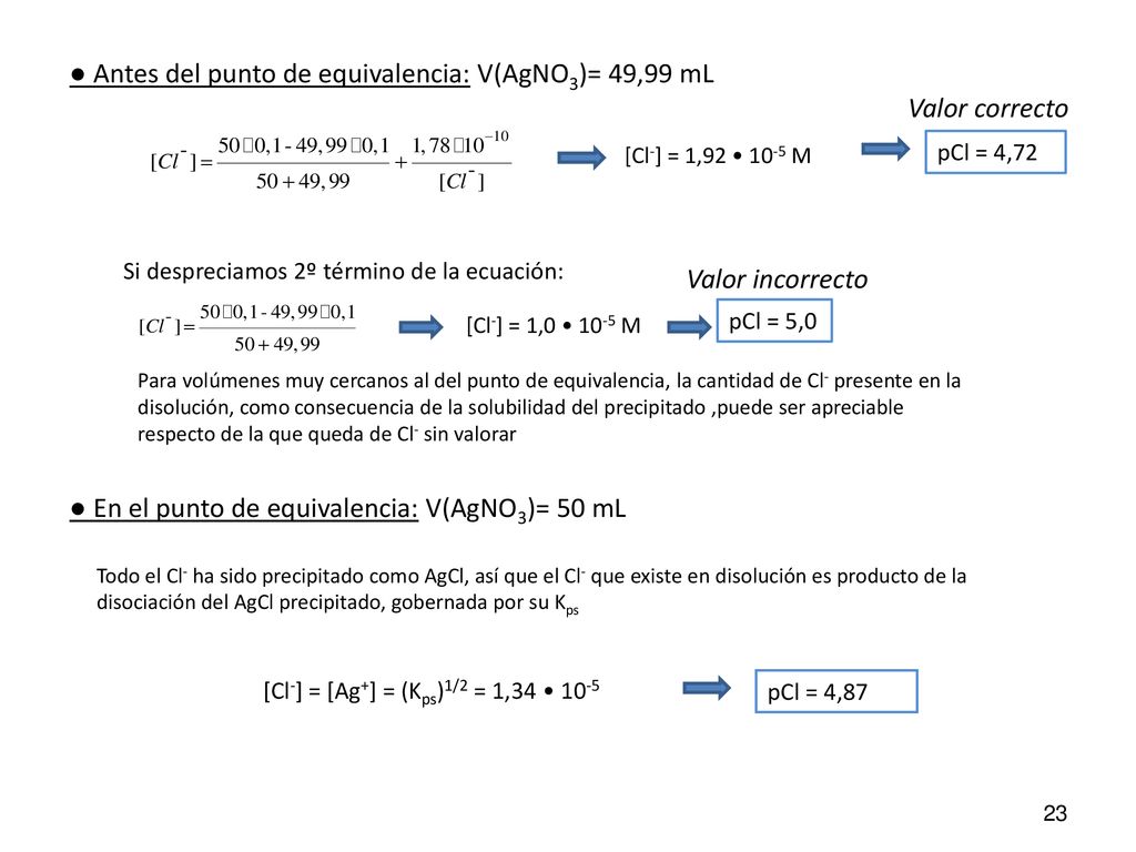 ● Antes del punto de equivalencia: V(AgNO3)= 49,99 mL Valor correcto