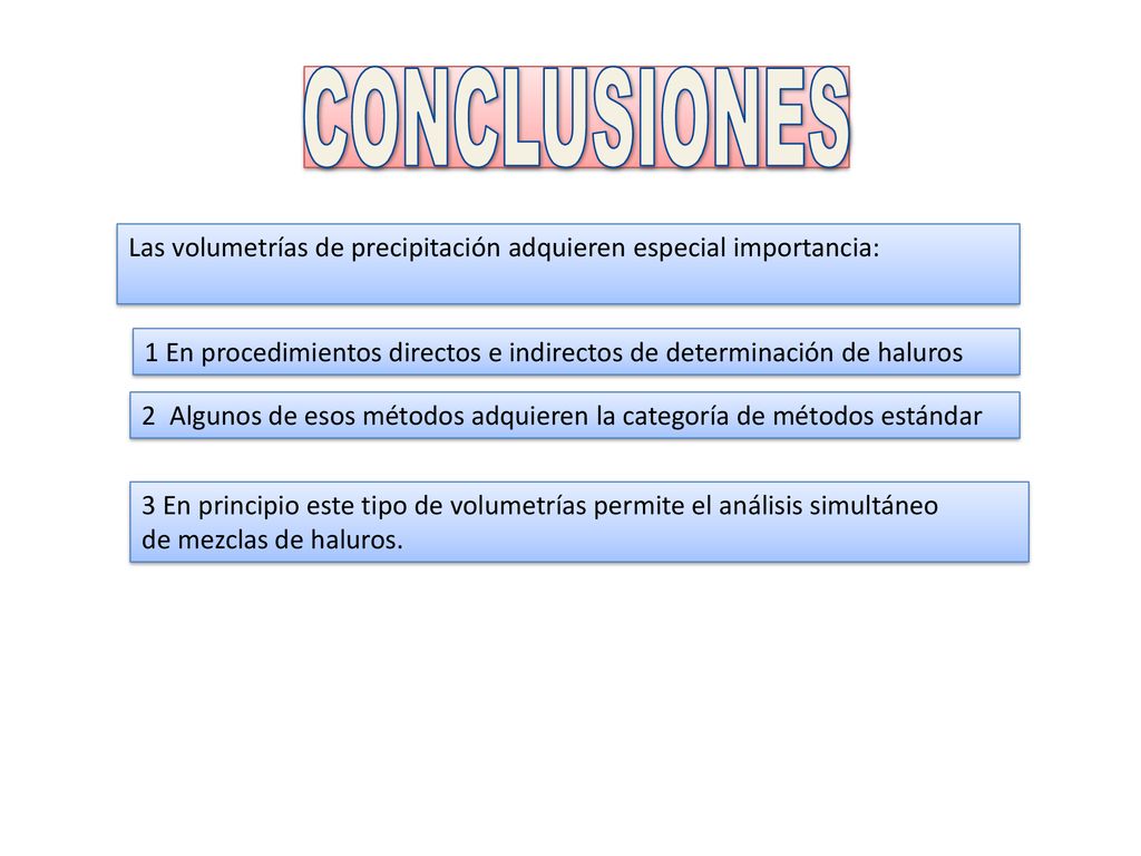 CONCLUSIONES Las volumetrías de precipitación adquieren especial importancia: 1 En procedimientos directos e indirectos de determinación de haluros.