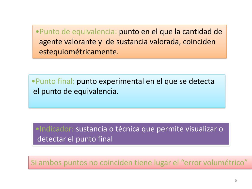 Punto de equivalencia: punto en el que la cantidad de