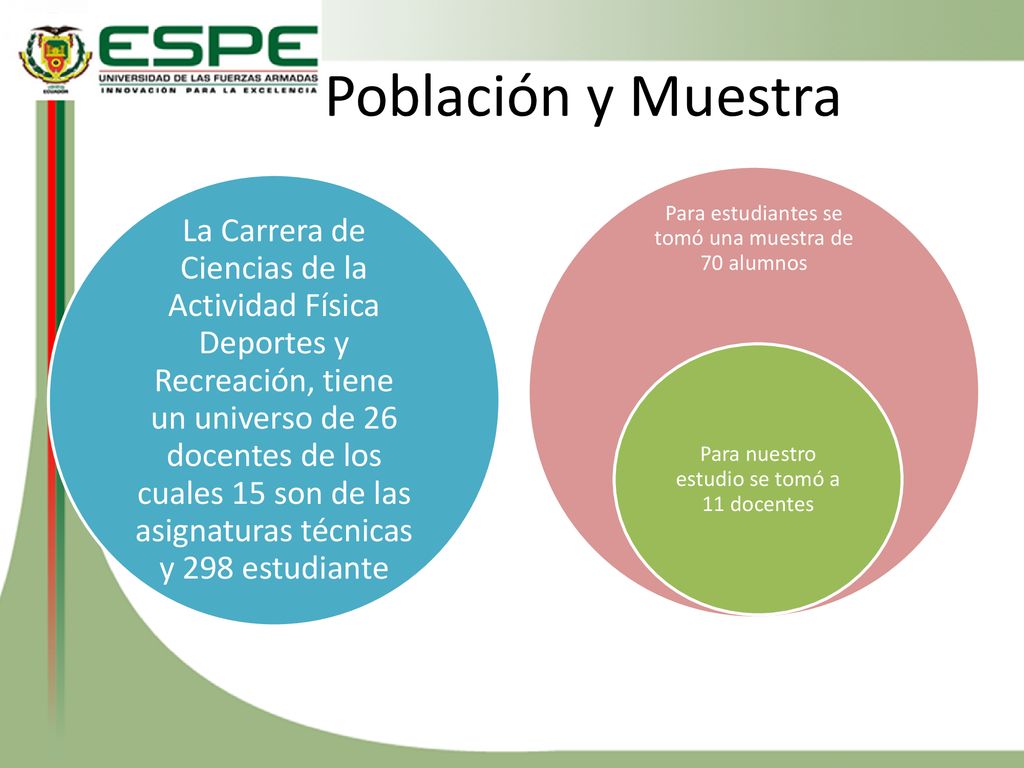 Población y Muestra Para estudiantes se tomó una muestra de 70 alumnos. Para nuestro estudio se tomó a 11 docentes.