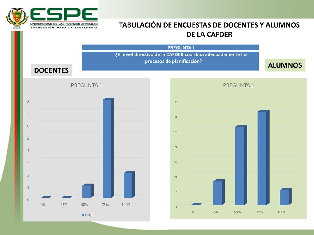 TABULACIÓN DE ENCUESTAS DE DOCENTES Y ALUMNOS DE LA CAFDER