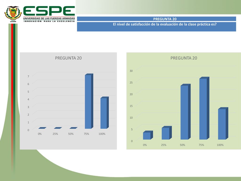 El nivel de satisfacción de la evaluación de la clase práctica es