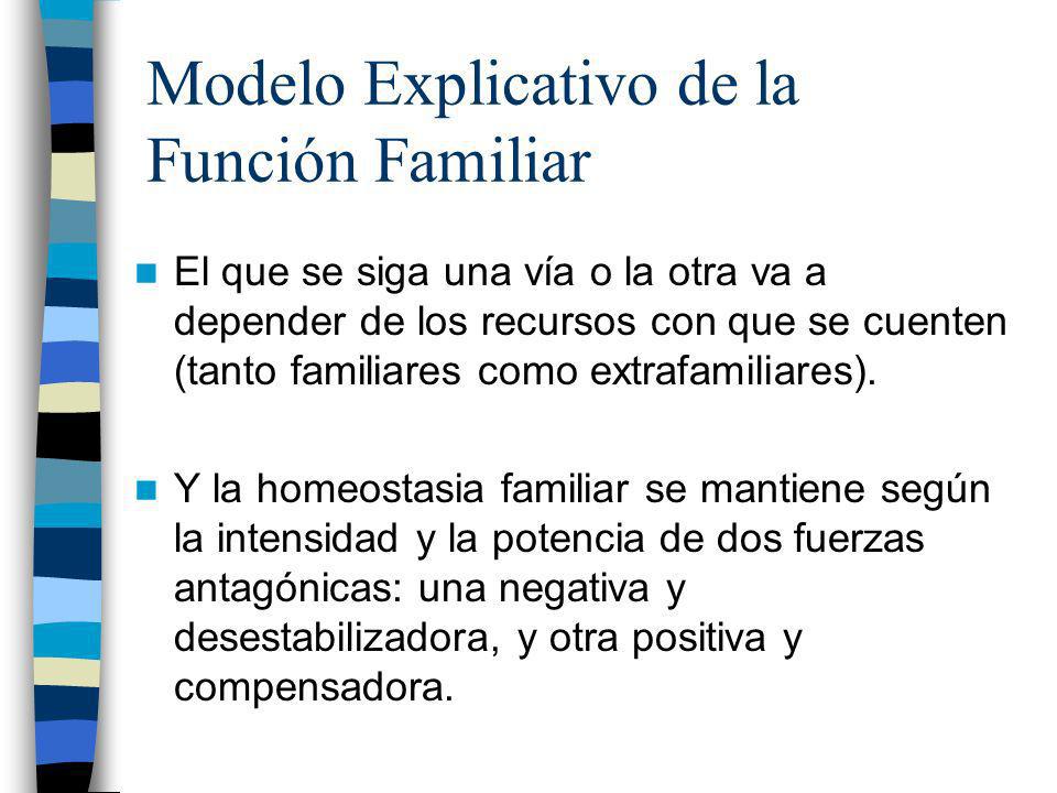Modelo Explicativo de la Función Familiar