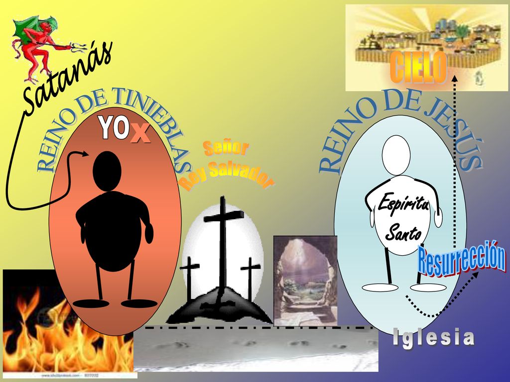 Satanás CIELO YO X Espíritu Santo Iglesia REINO DE TINIEBLAS