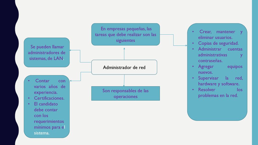 En empresas pequeñas, las tareas que debe realizar son las siguientes