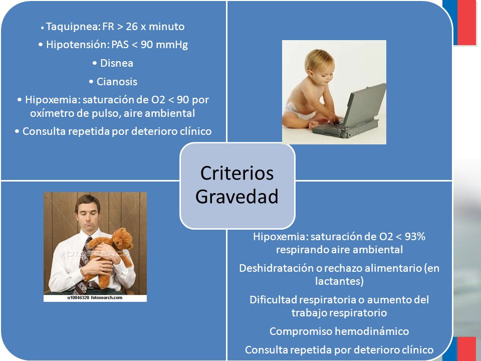 Criterios Gravedad • Taquipnea: FR > 26 x minuto. • Hipotensión: PAS < 90 mmHg. • Disnea. • Cianosis.