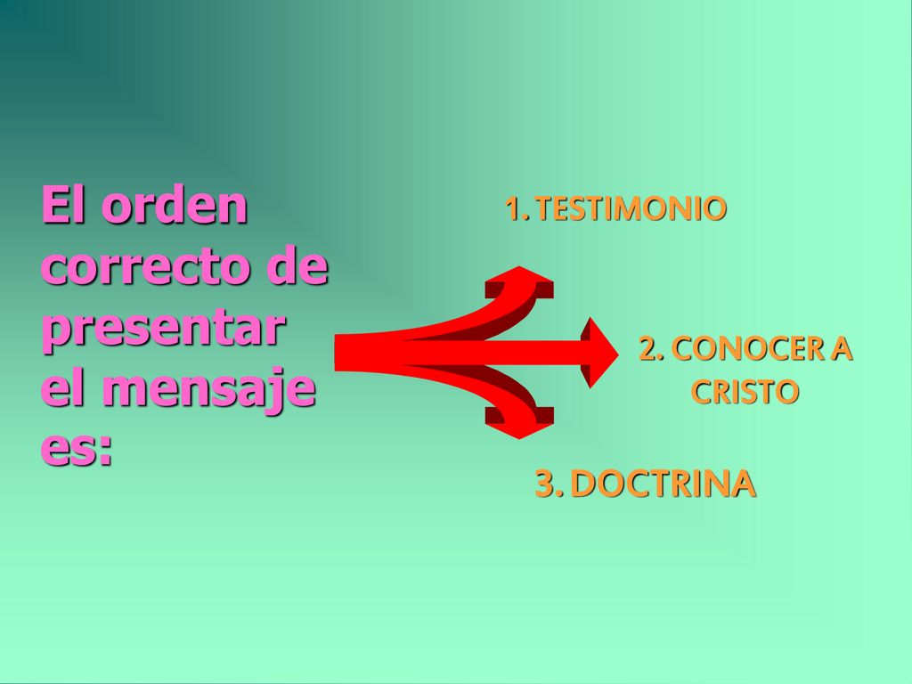 El orden correcto de presentar el mensaje es: