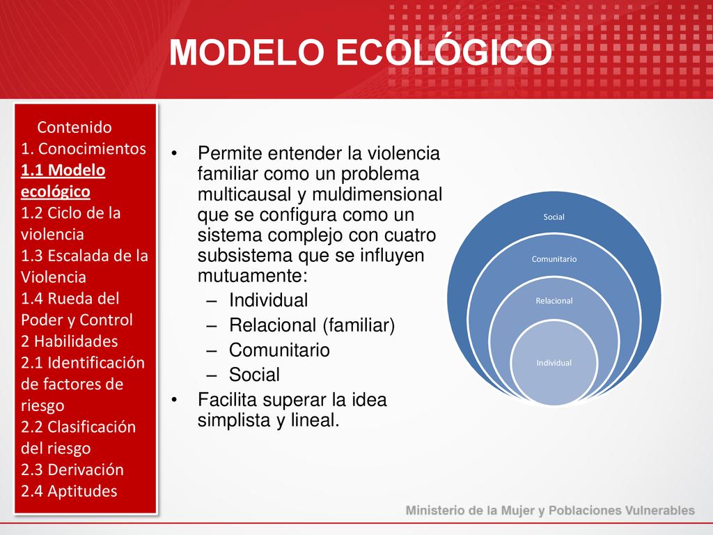 MODELO ECOLÓGICO Contenido. 1. Conocimientos. 1.1 Modelo ecológico. 1.2 Ciclo de la violencia. 1.3 Escalada de la Violencia.
