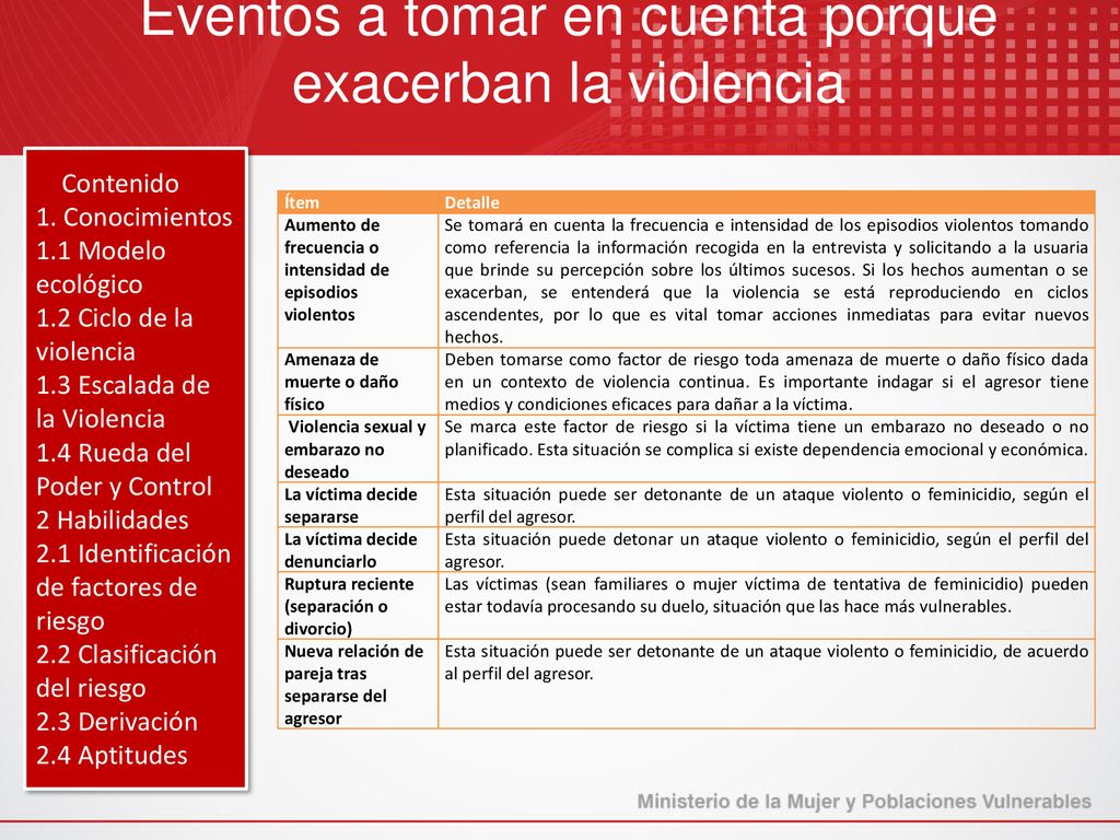 Eventos a tomar en cuenta porque exacerban la violencia