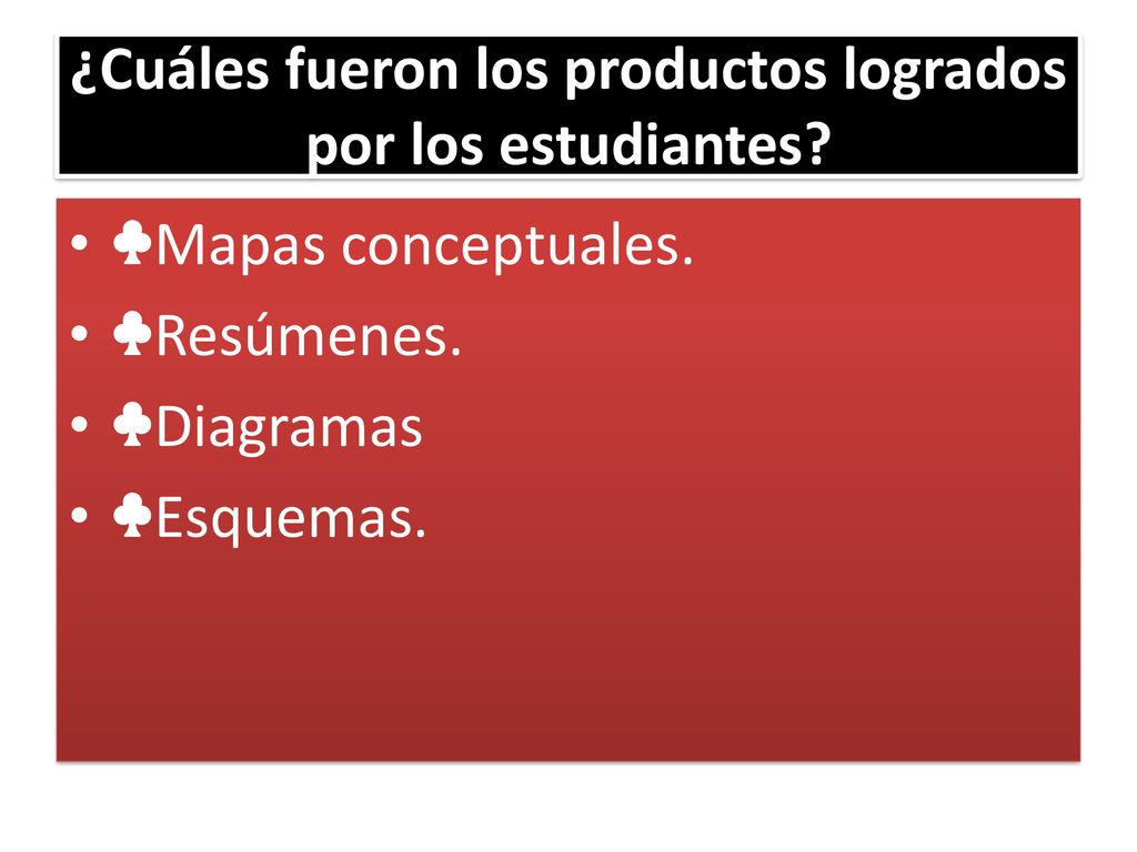 ¿Cuáles fueron los productos logrados por los estudiantes