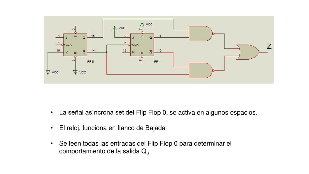 La señal asíncrona set del Flip Flop 0, se activa en algunos espacios.