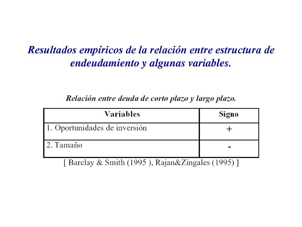 Resultados empíricos de la relación entre estructura de endeudamiento y algunas variables.