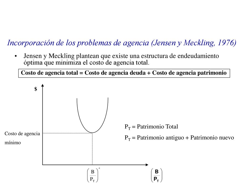 Incorporación de los problemas de agencia (Jensen y Meckling, 1976)