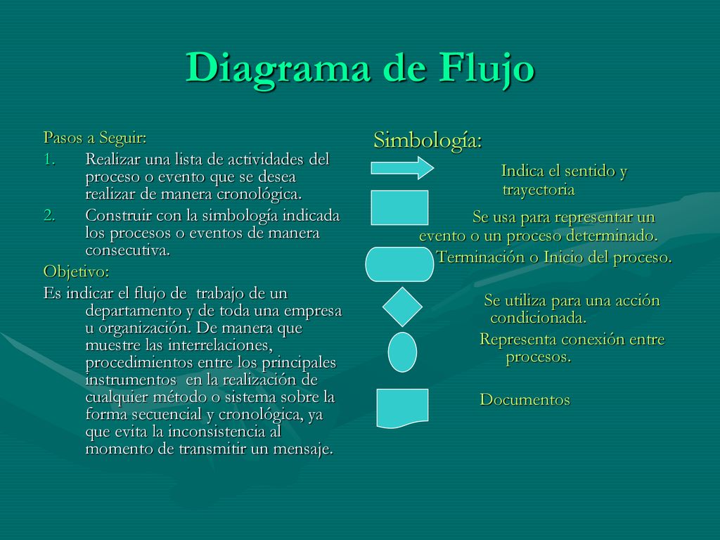 Diagrama de Flujo Simbología: Indica el sentido y trayectoria