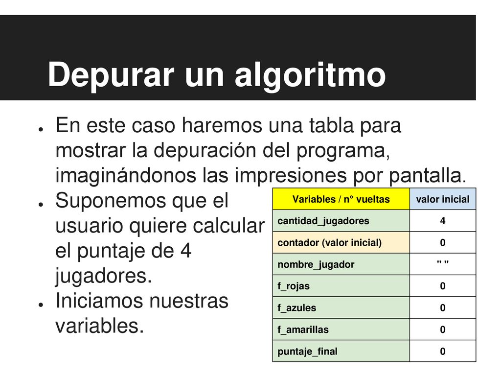 Depurar un algoritmo En este caso haremos una tabla para mostrar la depuración del programa, imaginándonos las impresiones por pantalla.