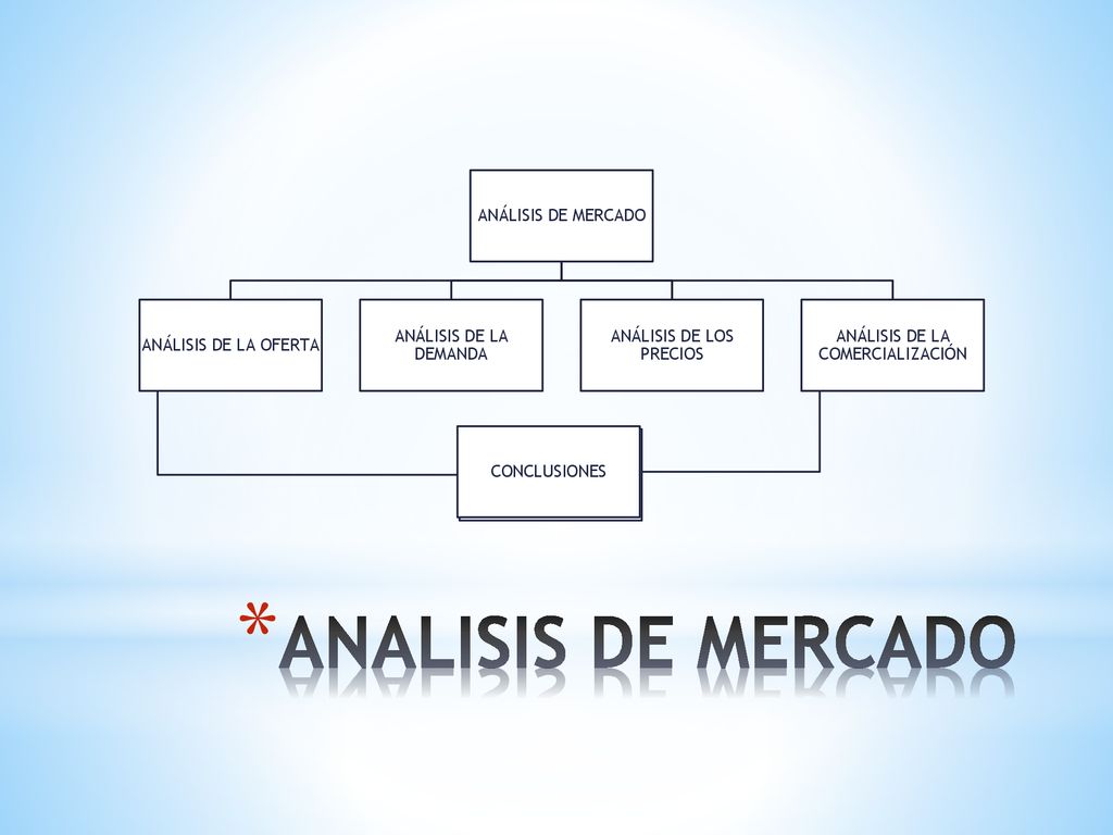 ANALISIS DE MERCADO ANÁLISIS DE MERCADO ANÁLISIS DE LA OFERTA