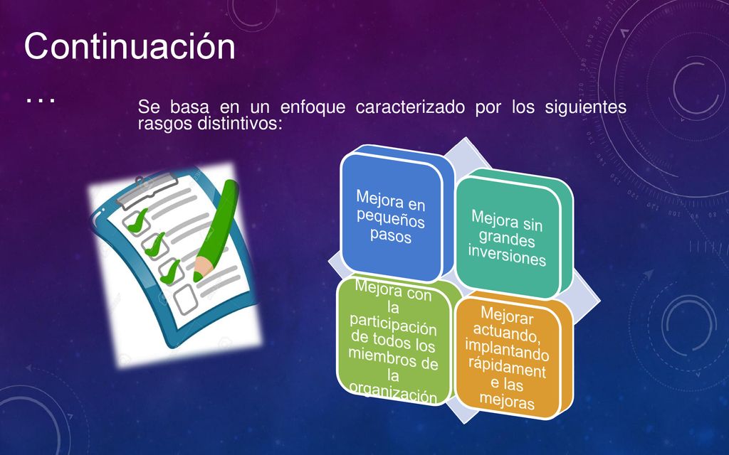 Continuación… Se basa en un enfoque caracterizado por los siguientes rasgos distintivos: Mejora en pequeños pasos.