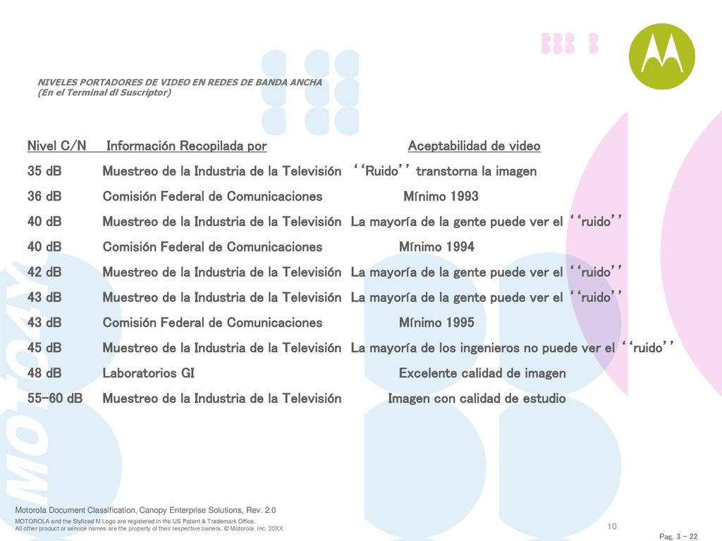 Nivel C/N Información Recopilada por Aceptabilidad de video