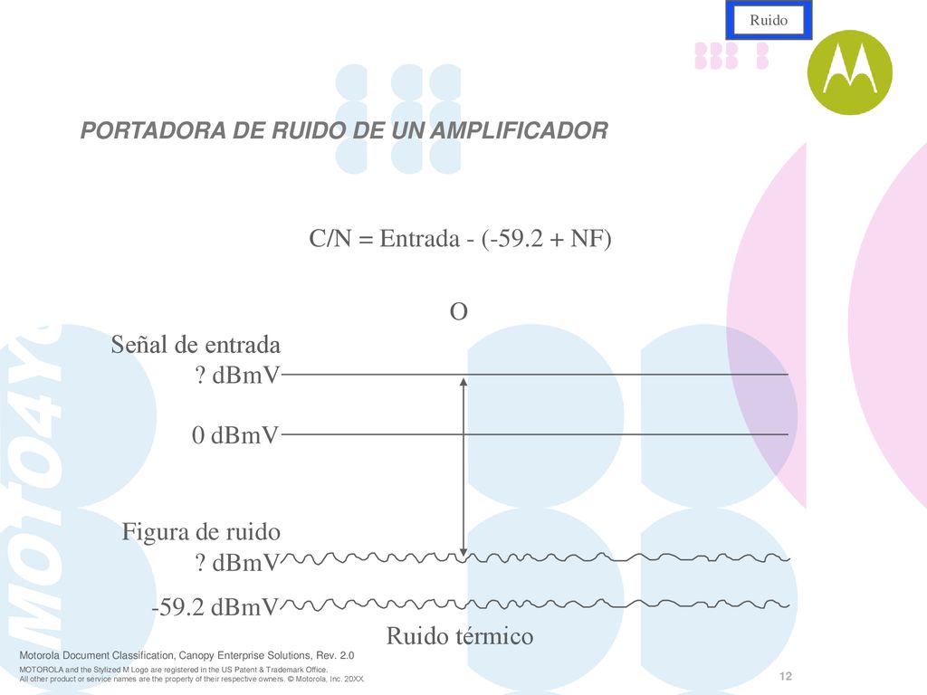 C/N = Entrada - ( NF) O Señal de entrada dBmV 0 dBmV