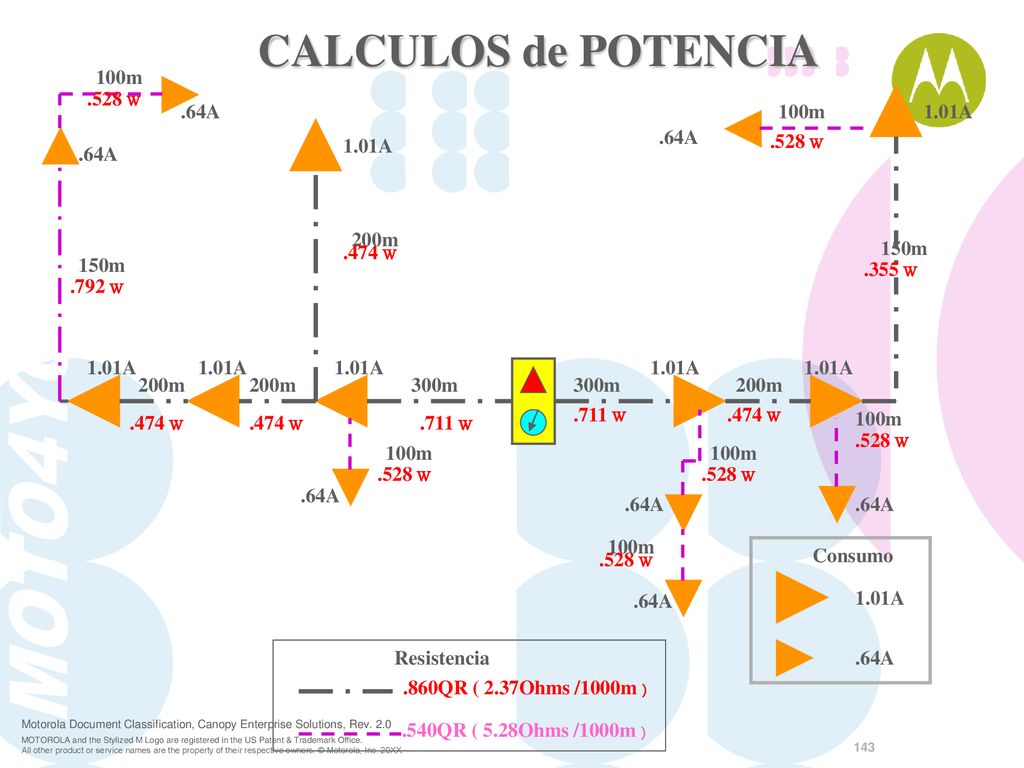 CALCULOS de POTENCIA 100m .528 W .64A 100m 1.01A .64A 1.01A .528 W
