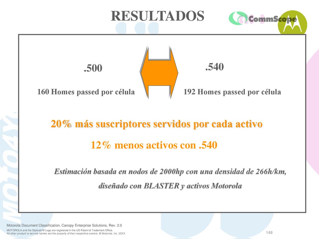 RESULTADOS % más suscriptores servidos por cada activo