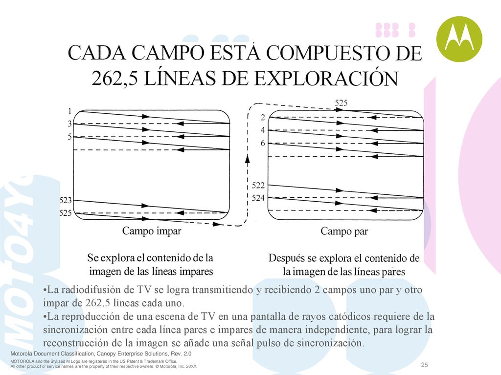 La radiodifusión de TV se logra transmitiendo y recibiendo 2 campos uno par y otro impar de líneas cada uno.