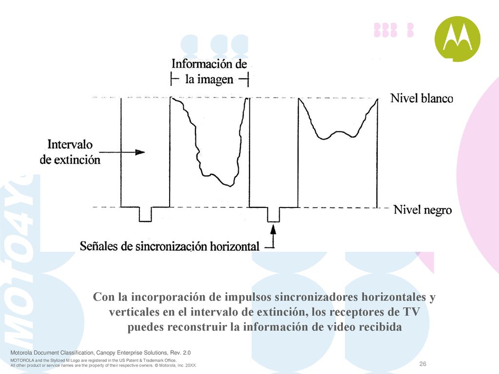 Con la incorporación de impulsos sincronizadores horizontales y verticales en el intervalo de extinción, los receptores de TV puedes reconstruir la información de video recibida