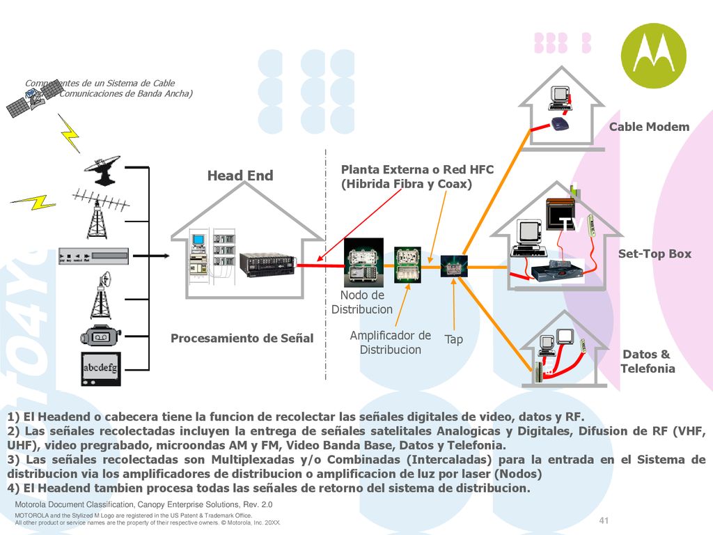 Componentes de un Sistema de Cable (Red de Comunicaciones de Banda Ancha)