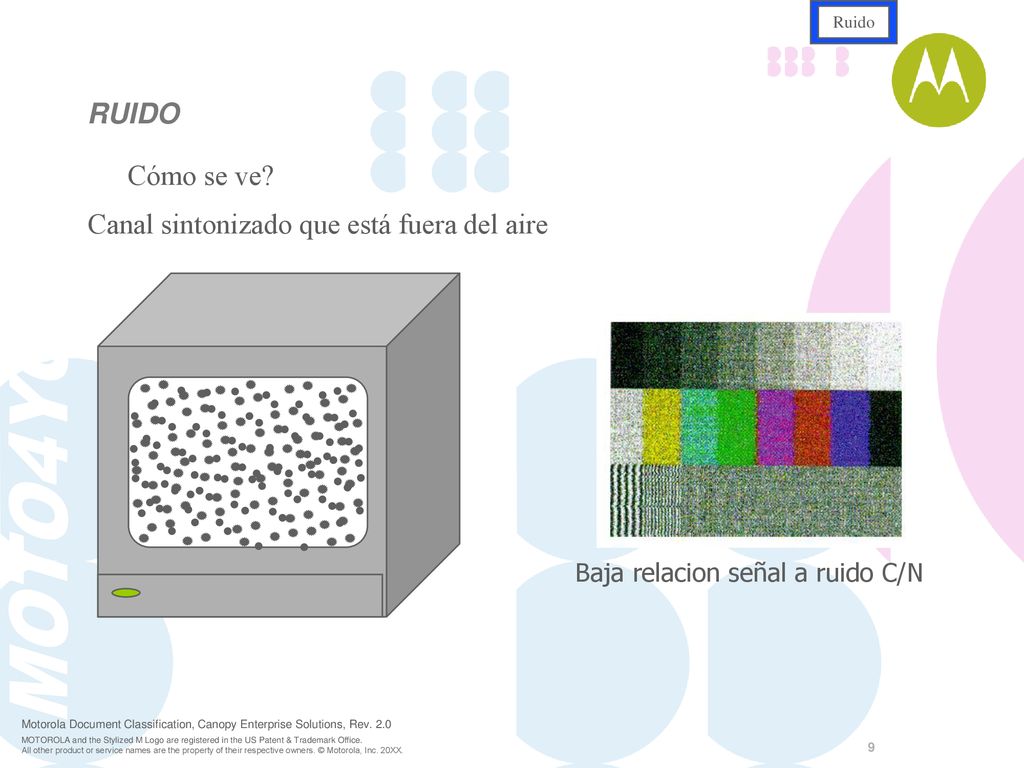 . RUIDO Cómo se ve Canal sintonizado que está fuera del aire