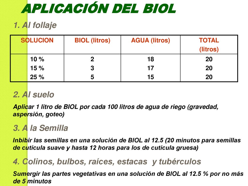 APLICACIÓN DEL BIOL 1. Al follaje 2. Al suelo 3. A la Semilla