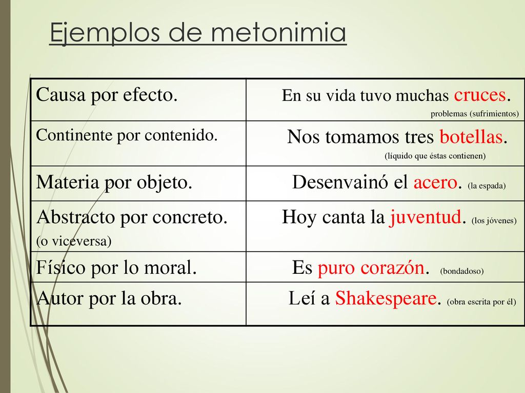 Ejemplos de metonimia Causa por efecto. En su vida tuvo muchas cruces.