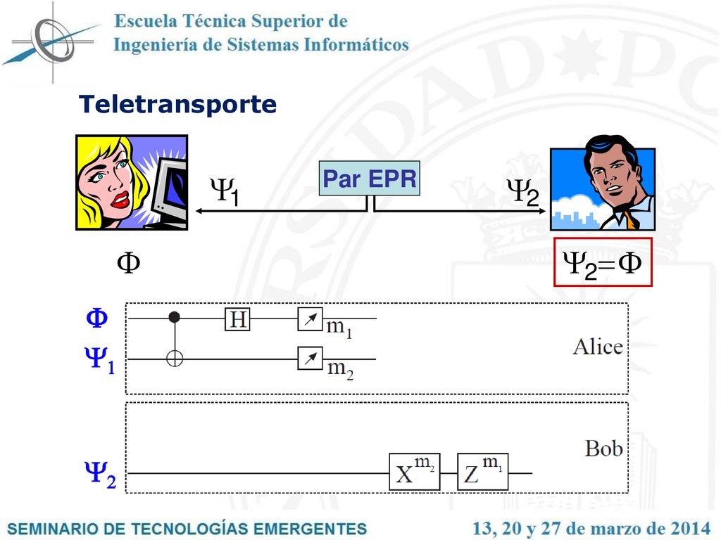 Teletransporte F Par EPR Y 1 2 Y = F F Y1 Y2