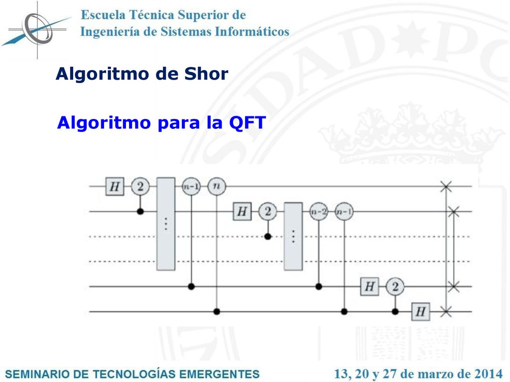 Algoritmo de Shor Algoritmo para la QFT