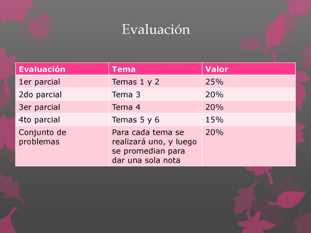 Evaluación Evaluación Tema Valor 1er parcial Temas 1 y 2 25%