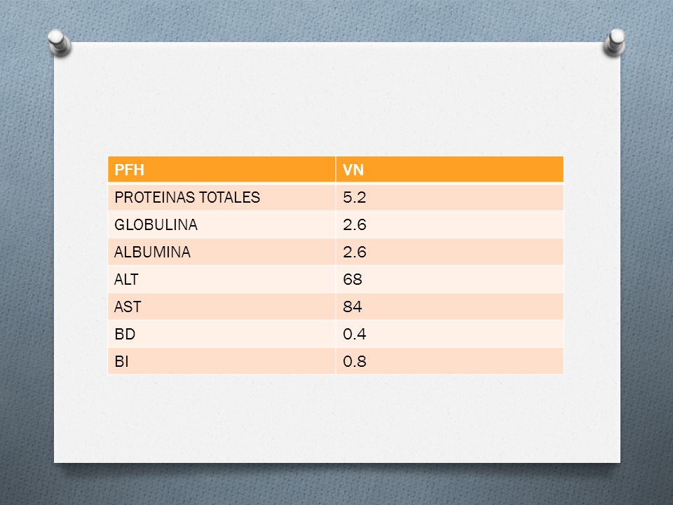 PFH VN PROTEINAS TOTALES 5.2 GLOBULINA 2.6 ALBUMINA ALT 68 AST 84 BD 0.4 BI 0.8