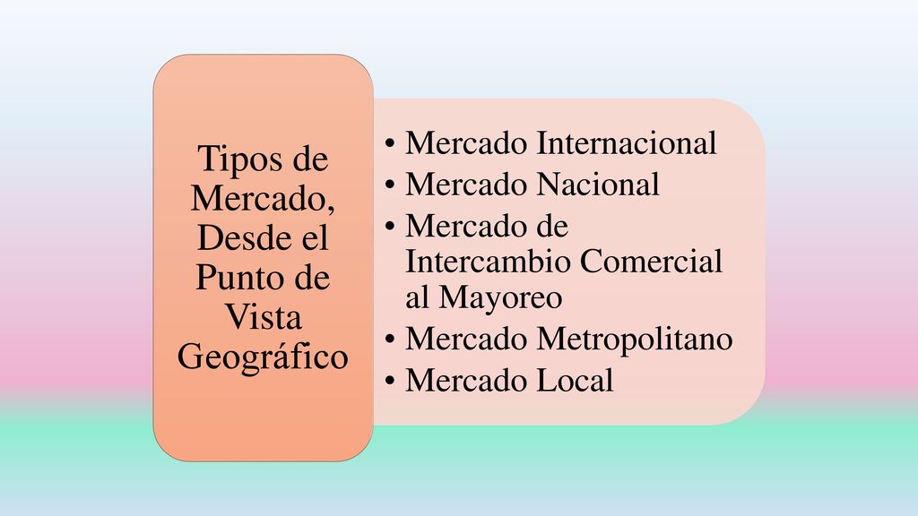 Tipos de Mercado, Desde el Punto de Vista Geográfico