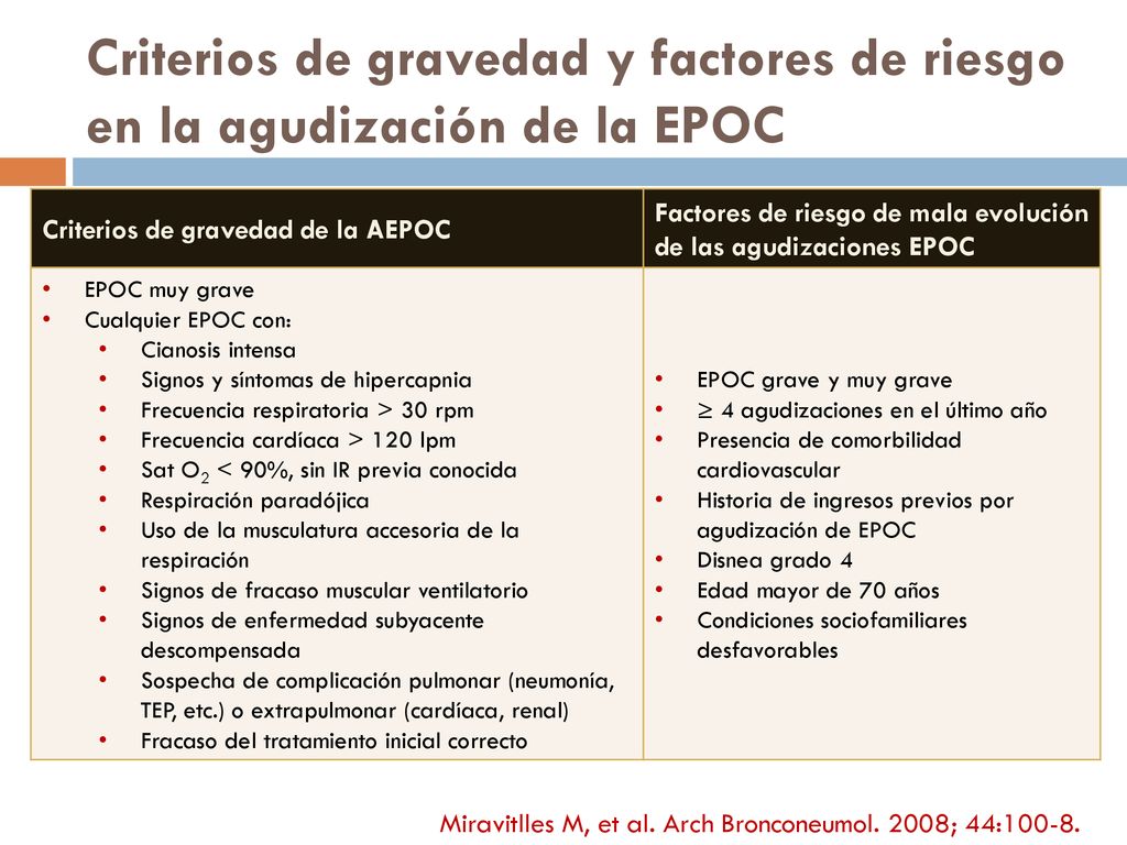 Criterios de gravedad y factores de riesgo en la agudización de la EPOC