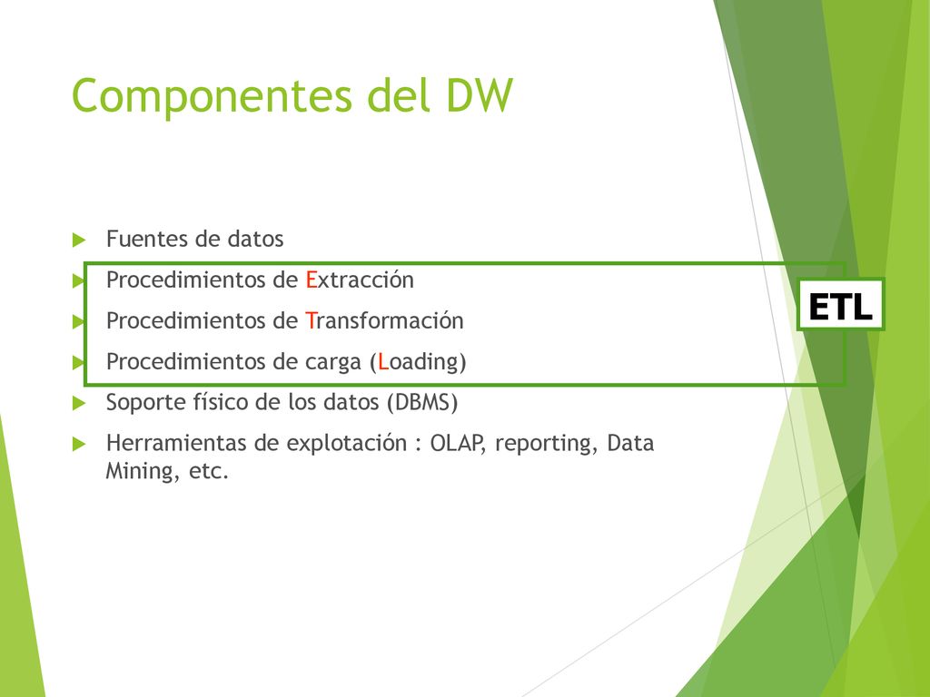 Componentes del DW ETL Fuentes de datos Procedimientos de Extracción