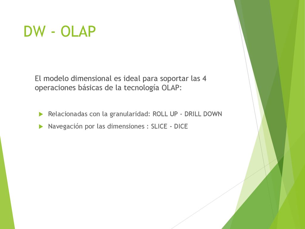 DW - OLAP El modelo dimensional es ideal para soportar las 4 operaciones básicas de la tecnología OLAP: