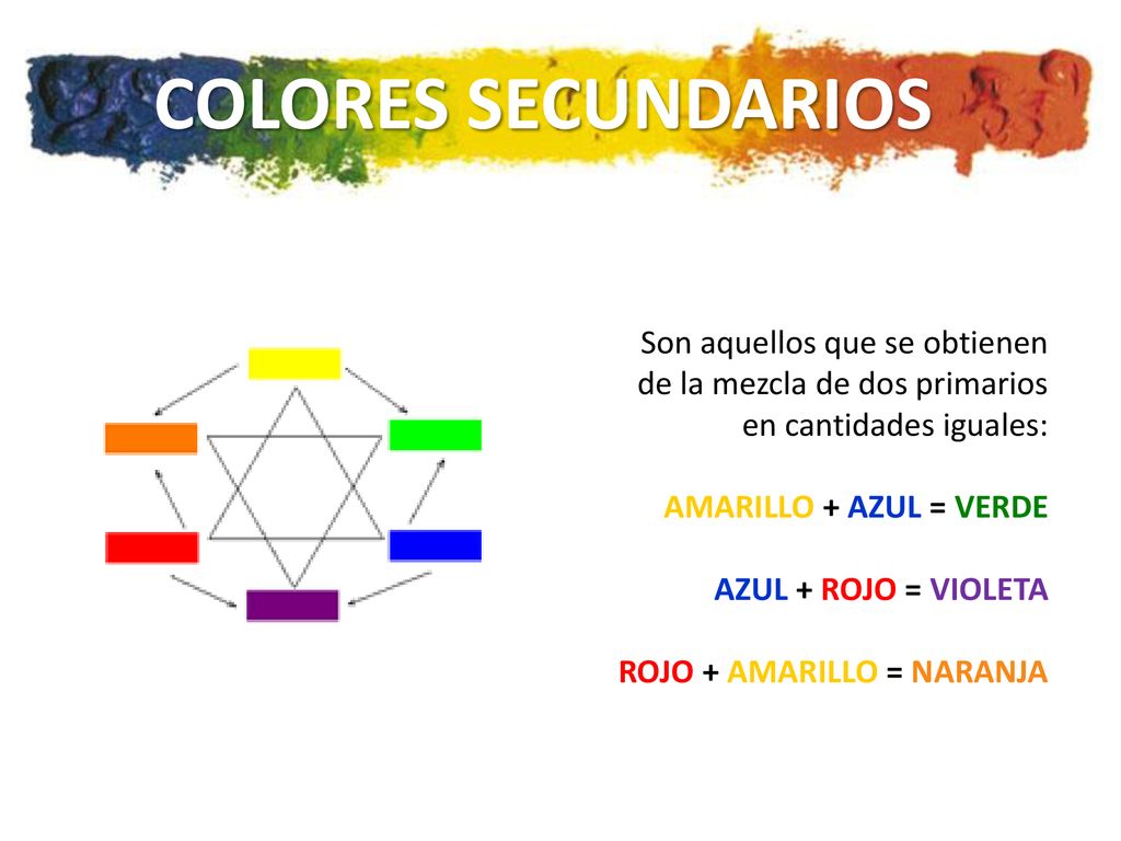 COLORES SECUNDARIOS Son aquellos que se obtienen de la mezcla de dos primarios en cantidades iguales: