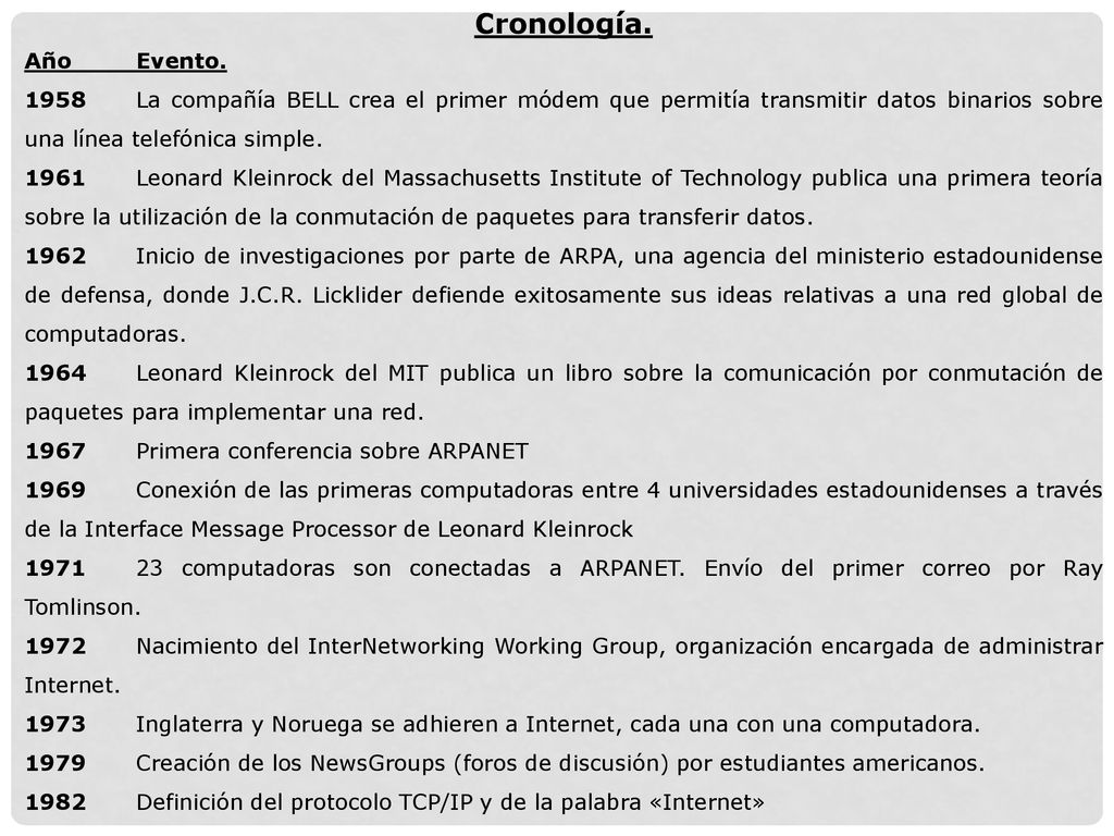 Cronología. Año Evento La compañía BELL crea el primer módem que permitía transmitir datos binarios sobre una línea telefónica simple.