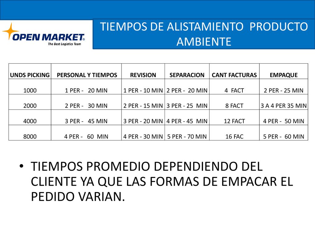 TIEMPOS DE ALISTAMIENTO PRODUCTO AMBIENTE