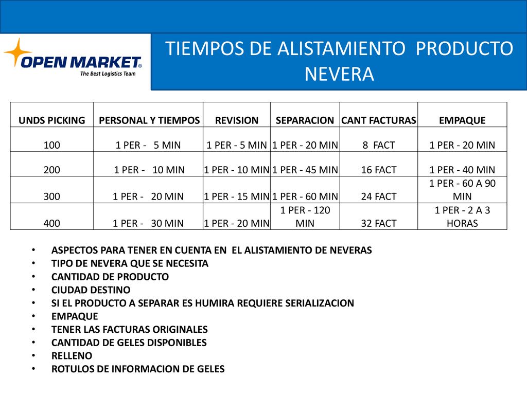 TIEMPOS DE ALISTAMIENTO PRODUCTO NEVERA