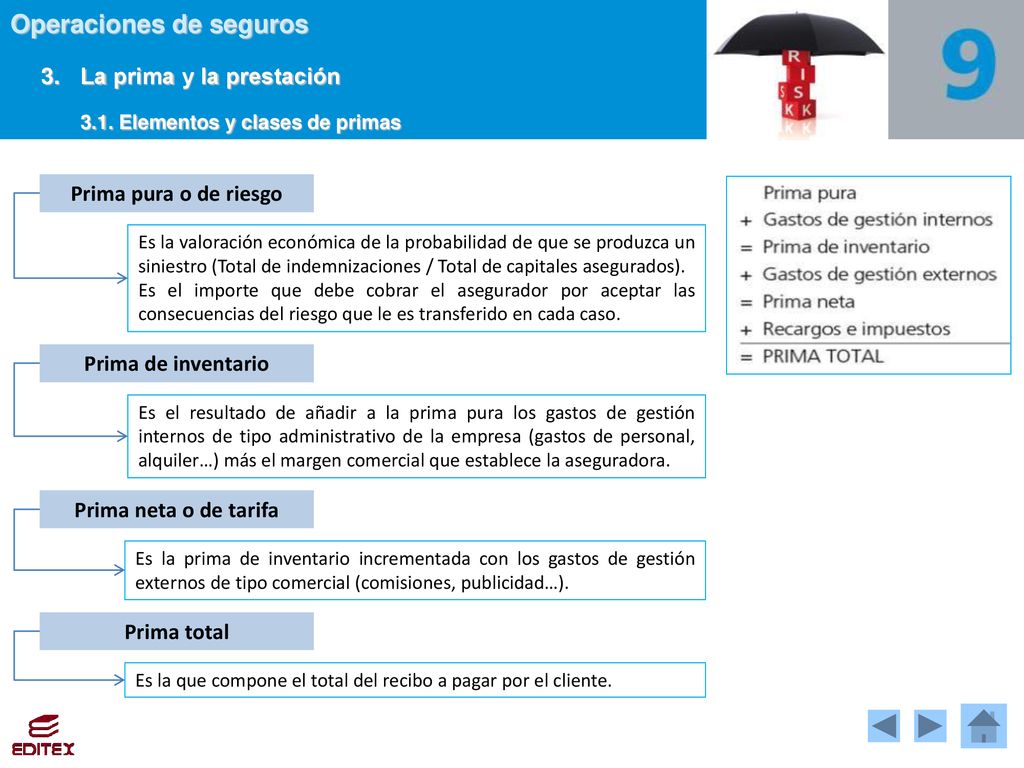 3. La prima y la prestación 3.1. Elementos y clases de primas