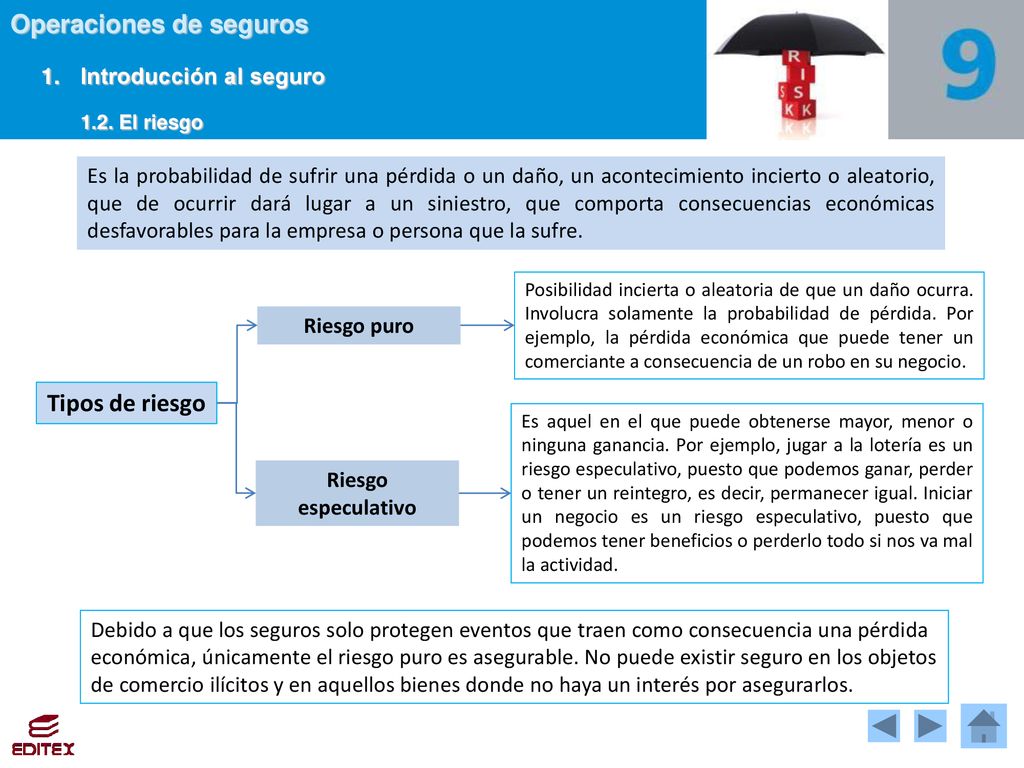 Tipos de riesgo 1. Introducción al seguro 1.2. El riesgo