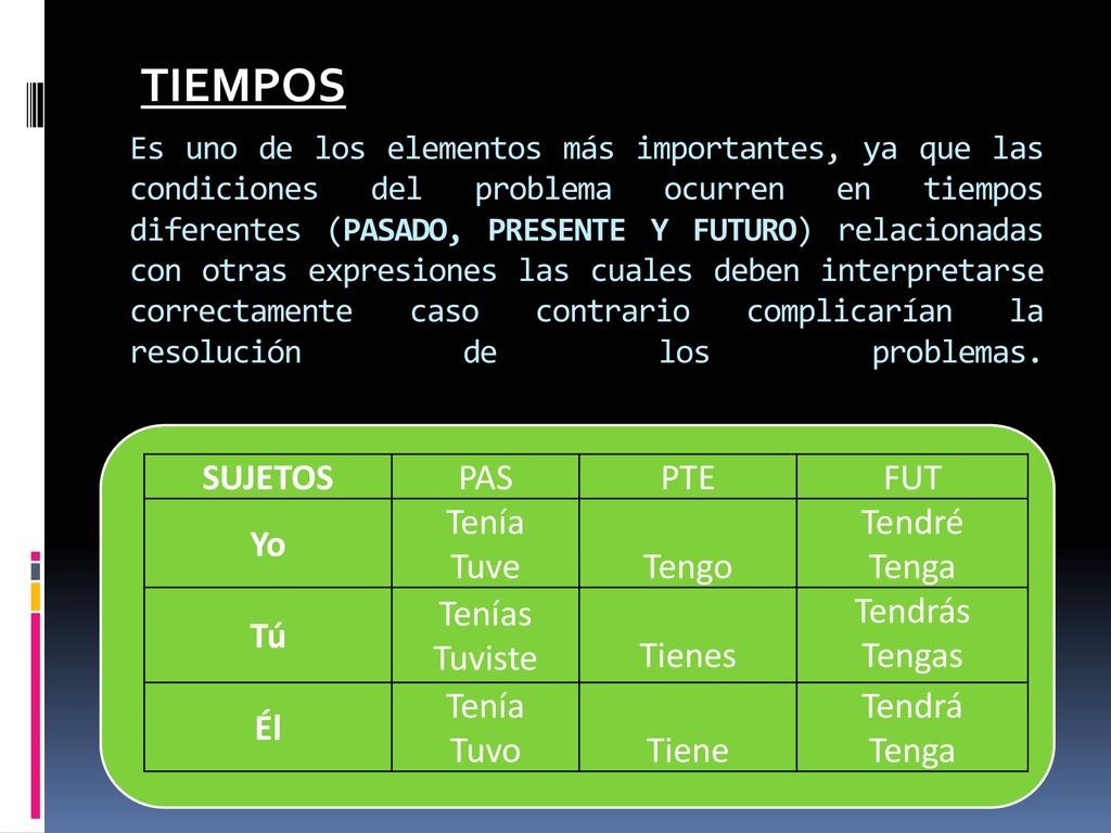 TIEMPOS SUJETOS PAS PTE FUT Yo Tenía Tuve Tengo Tendré Tenga Tú Tenías